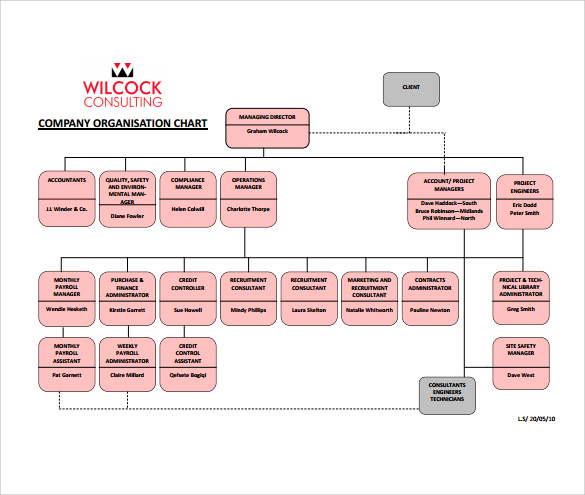 free company organization chart pdf