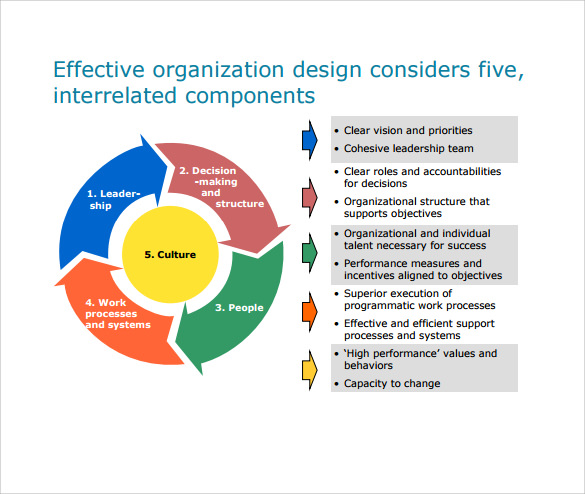 printable company organization chart