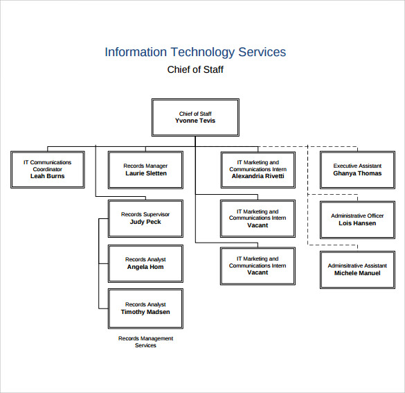 basic company organization chart