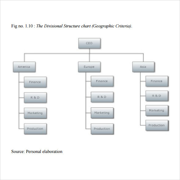 basic horizontal organization chart 