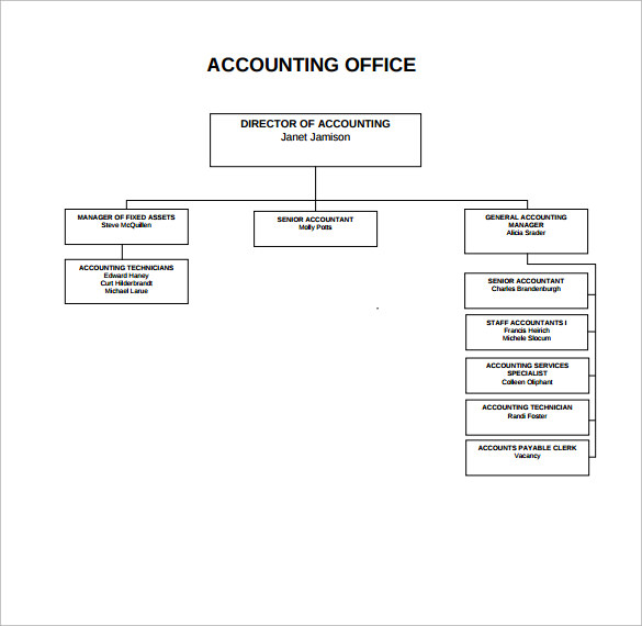 administration organization chart