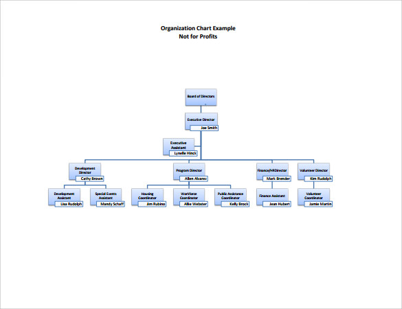 example organization chart
