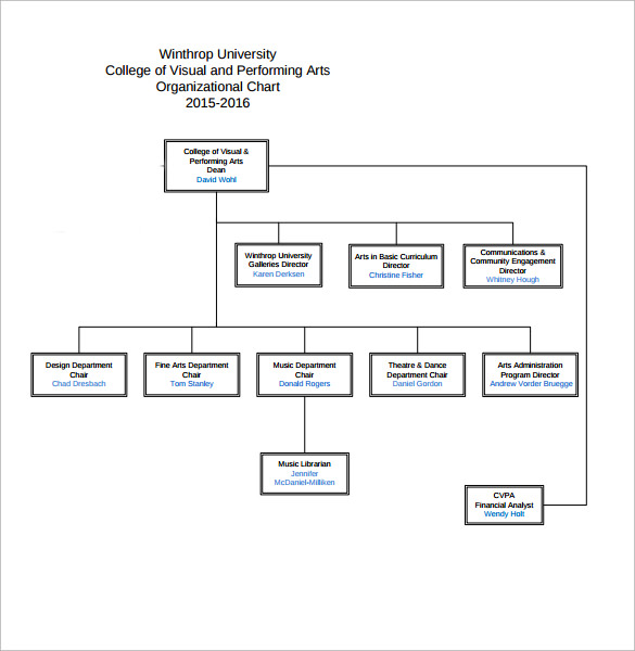 Department Of Communications And The Arts Org Chart