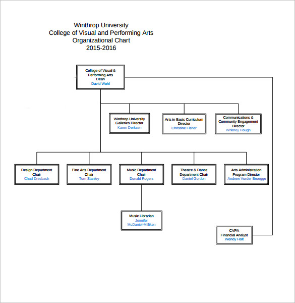 Siu Organizational Chart