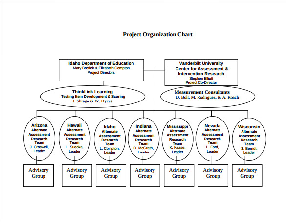 sample project organization chart