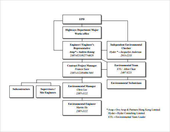 Downloadable Organizational Chart