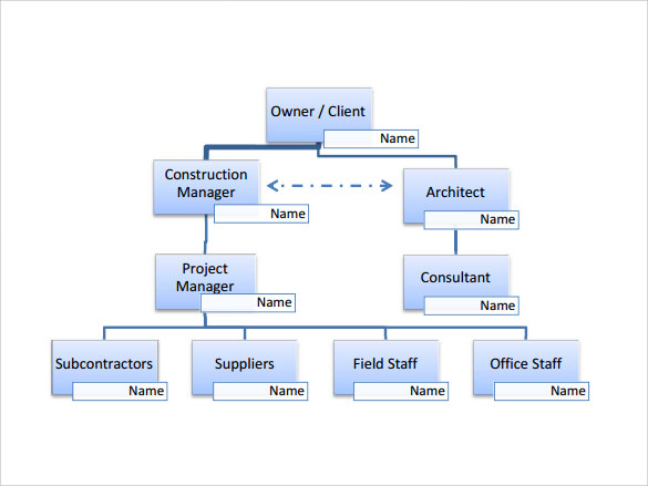 project organization chart for construction