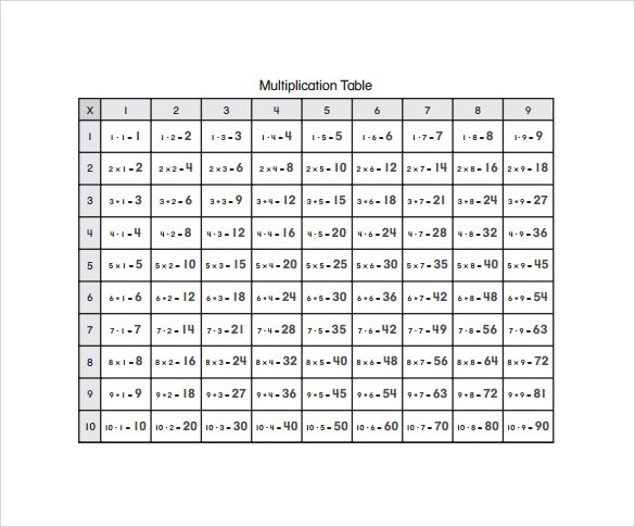 simple multiplication table