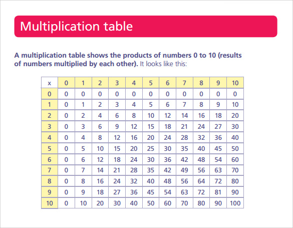 95 INFO 0-10 MULTIPLICATION TABLE HD PDF PRINTABLE DOWNLOAD