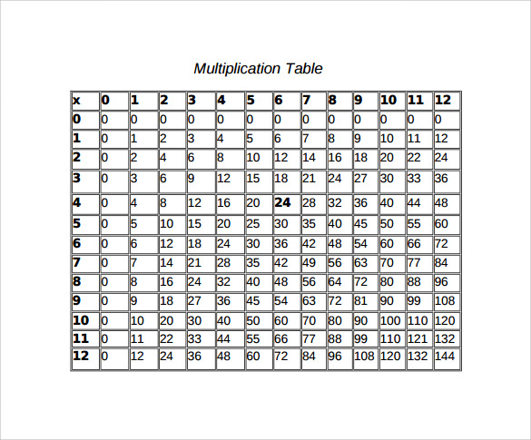 multiplication table example