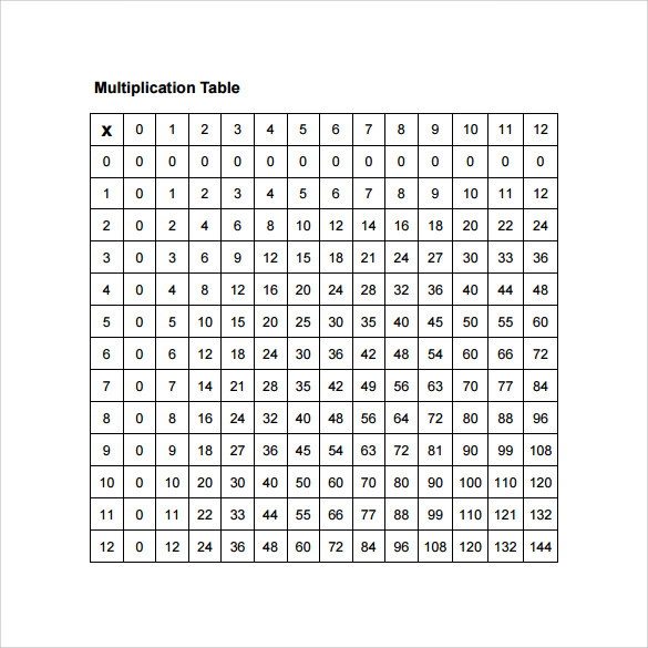 14 Multiplication Chart