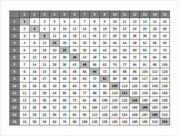 Advanced Multiplication Chart