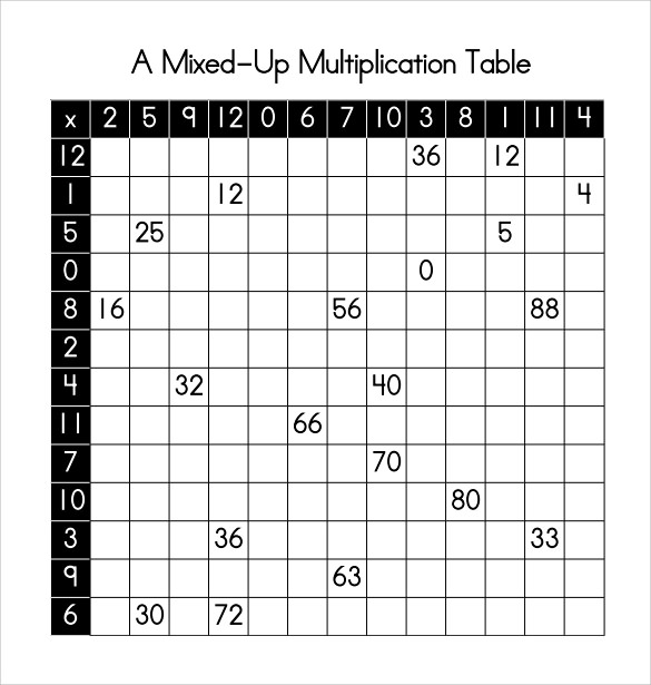 example of multiplication table