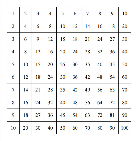 sample pdf multiplication table