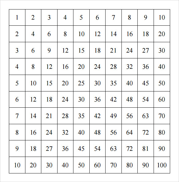 15+ Multiplication Table Samples | Sample Templates