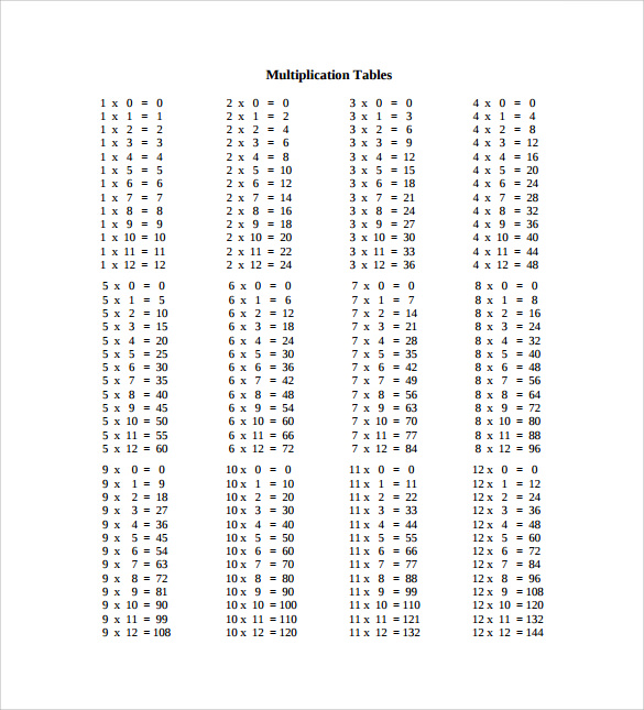 sample multiplication table