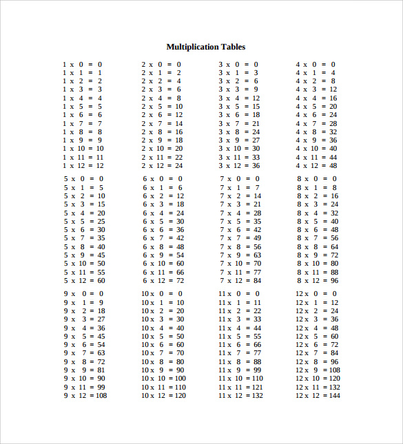 Multiplication Table Sample