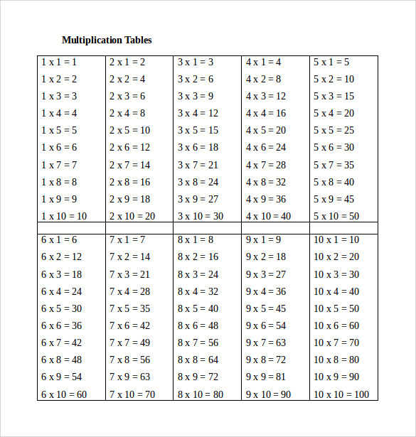 multiplication table word