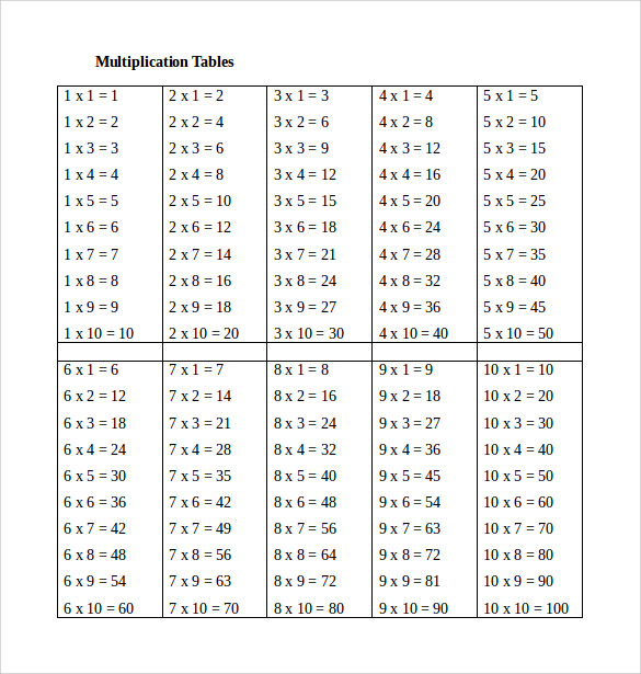 multiplication chart all the way to 15