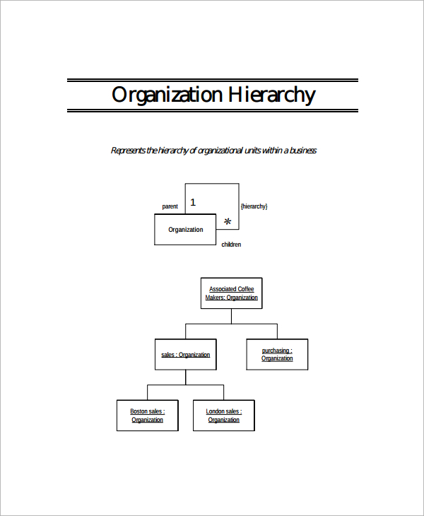 hierarchical business organizational chart