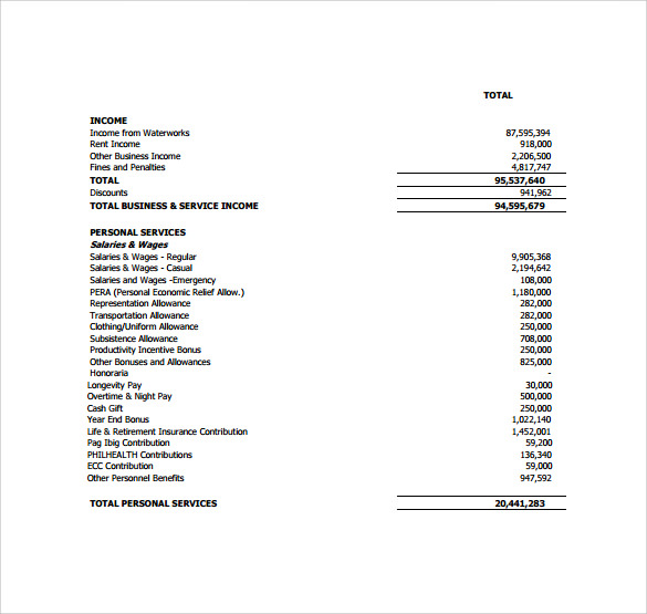 Format Of Projected Income Statement