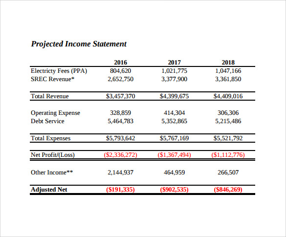 income statement projections business plan