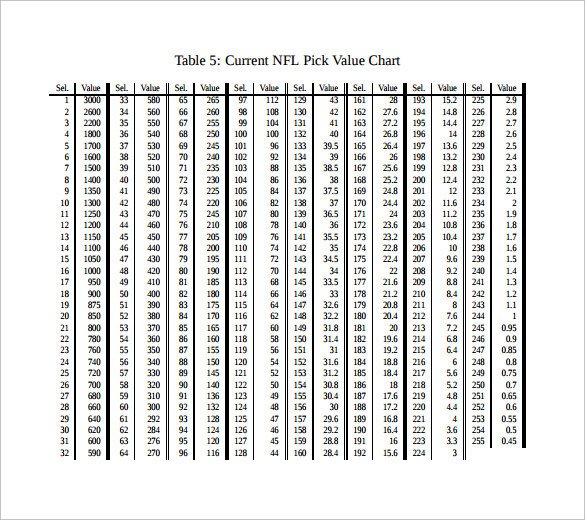 FREE 7+ Sample PICK Chart Templates in PDF Excel