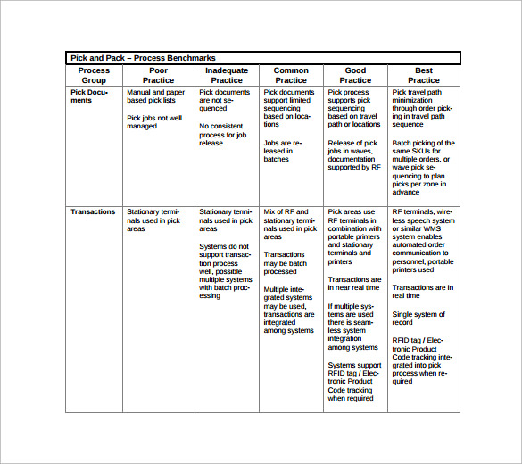 FREE 7  Sample PICK Chart Templates in PDF Excel