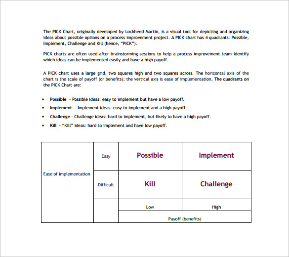 Sample Pick Chart