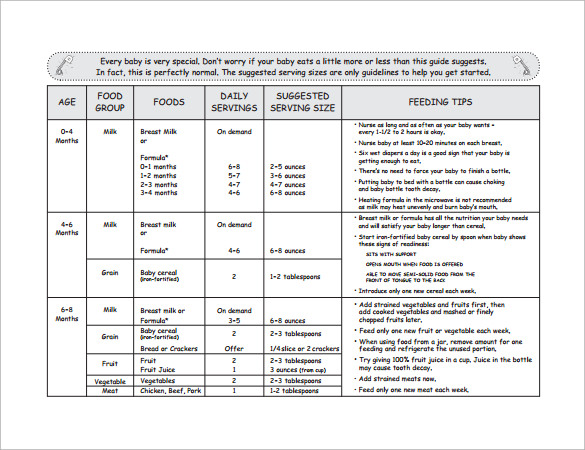 chart month for food 8 baby Documents 7 Chart Feeding Sample  Baby  in PDF