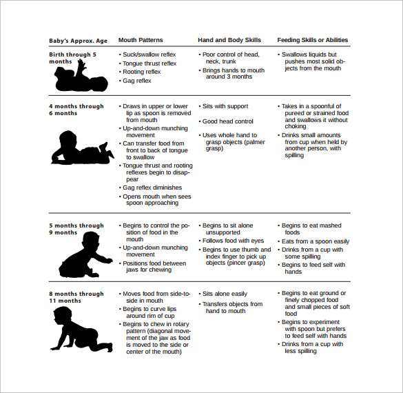 simple baby feeding chart