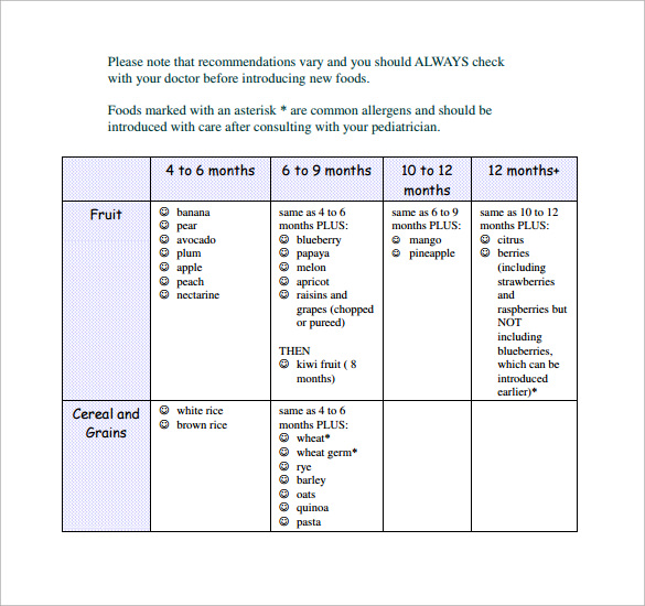 baby food chart sample