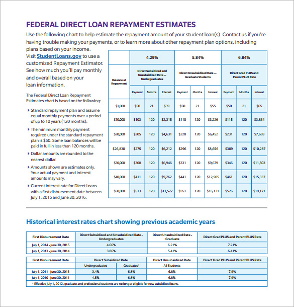 student loan interest calculator