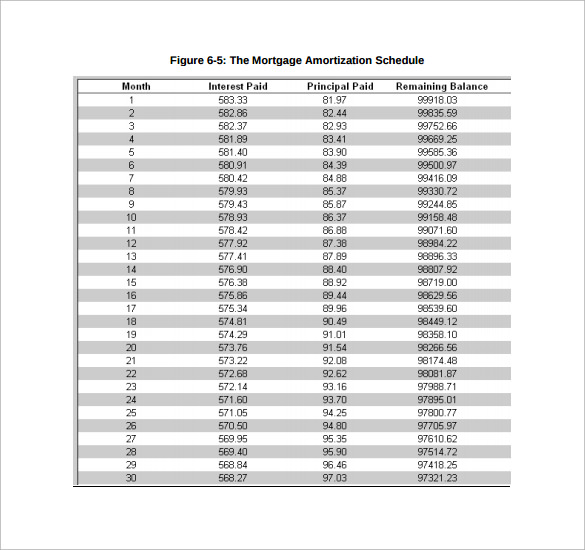 mortgage amortization schedule calculator