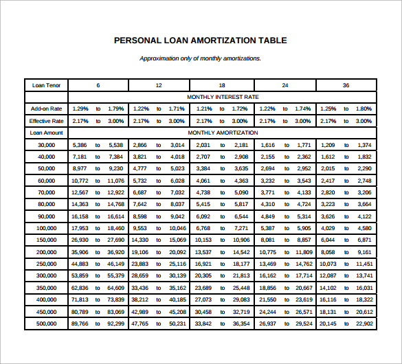 amortization schedule in months excel