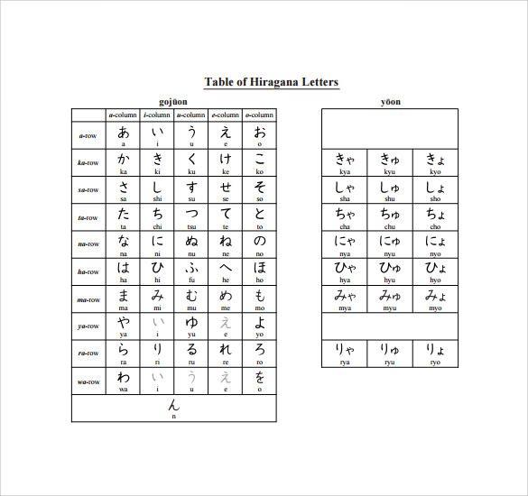 hiragana alphabet chart complete hiragana letters
