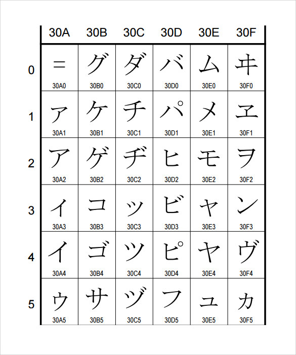 unicode range kanji PDF,  Alphabet 8 Documents Hiragana in  Chart Sample Word