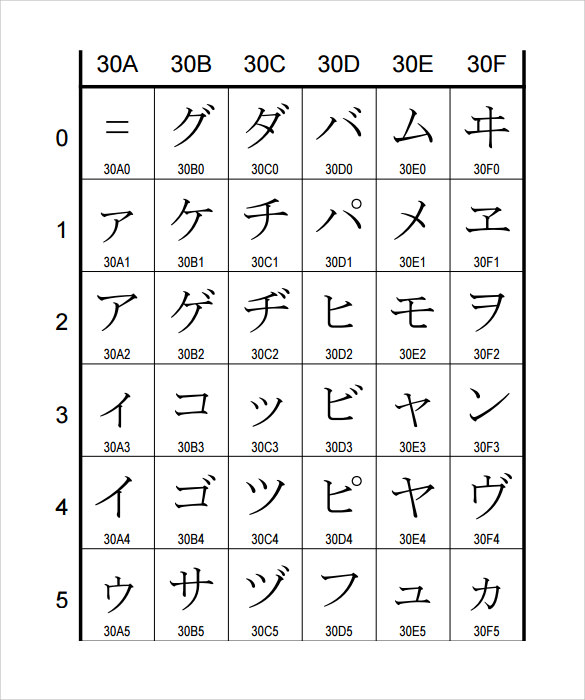 9 Sample Hiragana Alphabet Charts Sample Templates