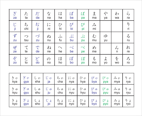 2022 Hiragana Alphabet Chart Fillable Printable Pdf And Forms Handypdf 8947