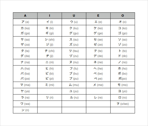 japanese hiragana alphabet chart 