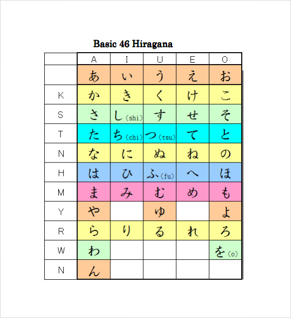 basic hiragana alphabet chart