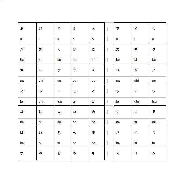 japanese hiragana and katakana alphabet chart doc
