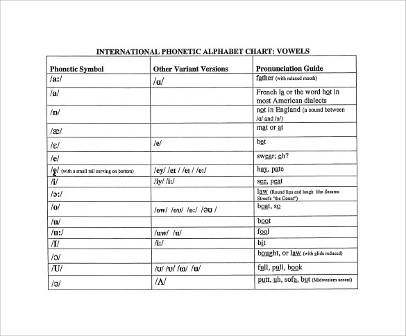 FREE 7+ Sample International Phonetic Alphabet Chart Templates in PDF
