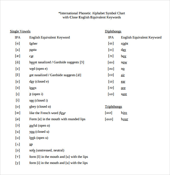 English Phonetic Alphabet Chart