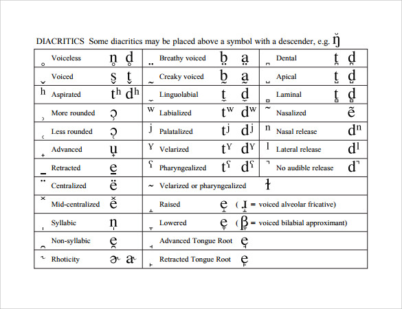 Free 7 Sample International Phonetic Alphabet Chart Templates In Pdf Ms Word