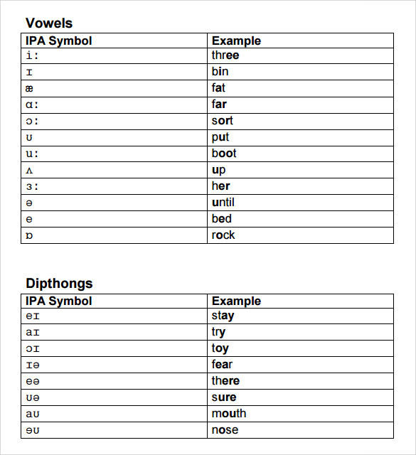 8+ International Phonetic Alphabet Chart Templates | Sample Templates