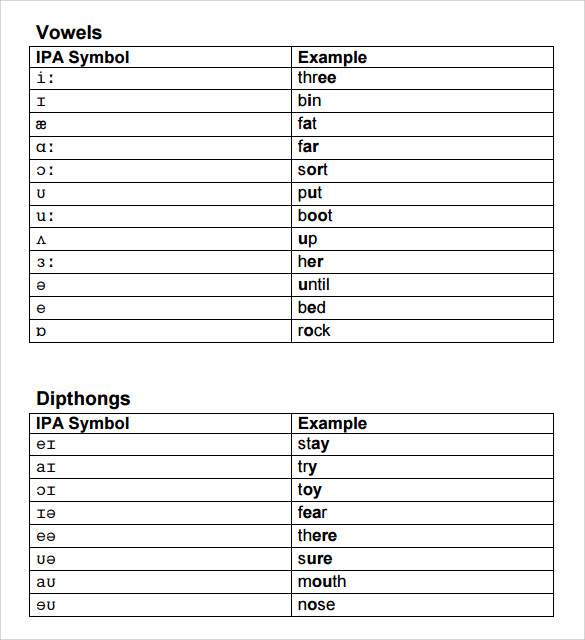 Blank Inventory Chart