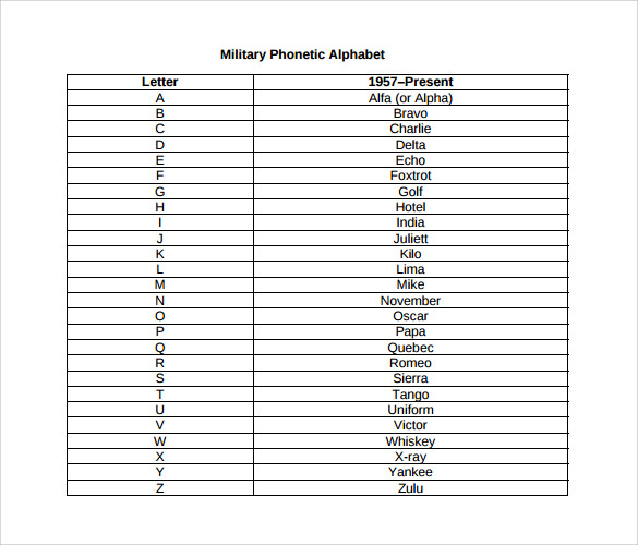 military phonetic alphabet chart