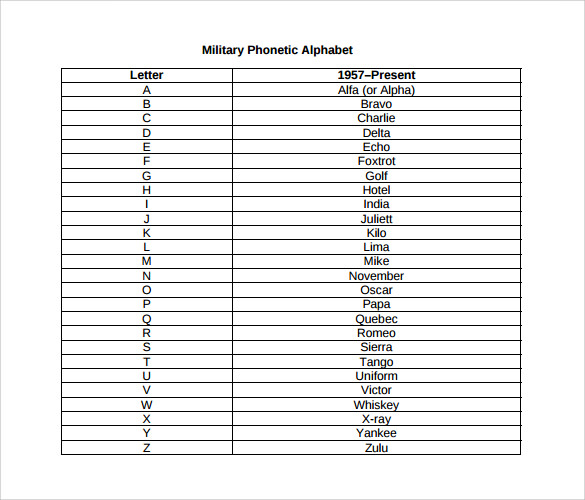 Free 7 Sample International Phonetic Alphabet Chart Templates In Pdf