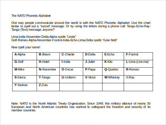 Lapd Phonetic Alphabet Chart / Nato Phonetic Alphabet Docx Document